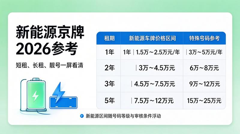 2026年闲置北京租牌照价格明细表展示